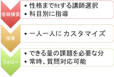 >NEXTEP式個別指導